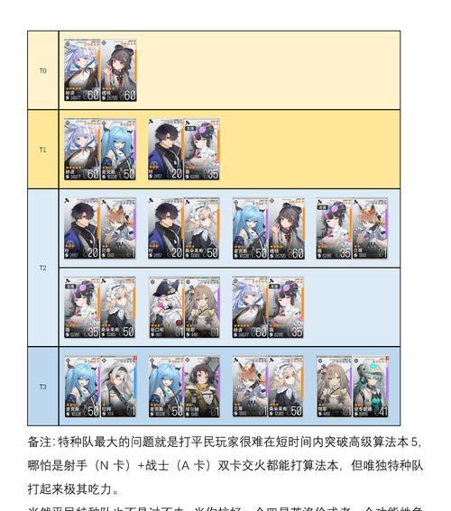 《掌握少女前线云图计划体力使用攻略，成为高手》（提高胜率，提升游戏体验，玩家必备攻略）