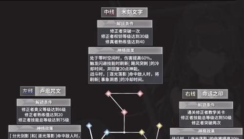 深空之眼觅影神格搭配攻略（在游戏中获得更高的胜率与经验值）