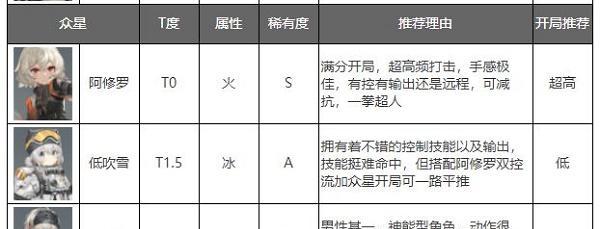 《深空之眼神域模拟奥山打法阵容攻略》（深入分析奥山战术，打造顶级阵容，助您征服深空之眼！）