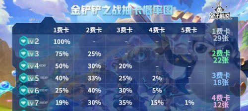 《奥奇传说手游》抽卡概率介绍（抽卡必看！概率分析、SSR出货率等详解）