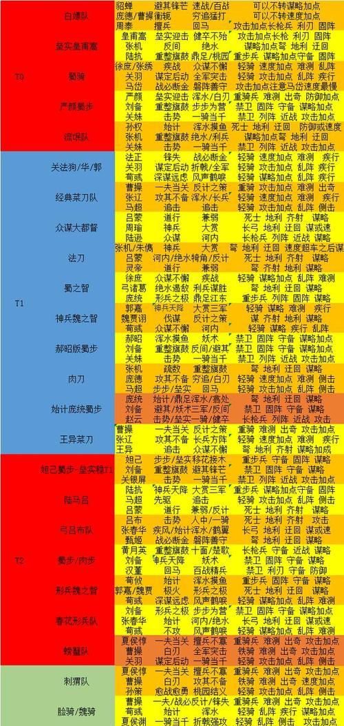 奥奇传说手游——战神天蛮王技能强度分析（探究战神天蛮王技能的威力，助你成为更强大的玩家）