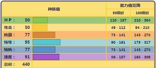 打造最强冰电双属性宝可梦，让你无敌于战场！（打造最强冰电双属性宝可梦，让你无敌于战场！）