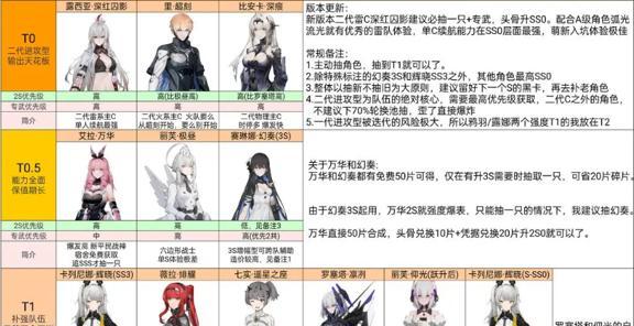 2023年《爆裂魔女》角色强度榜一览（游戏中哪些角色最具实力？）