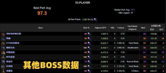 玩家必看！解决魔兽世界无法充值游戏时间的完美方案！
