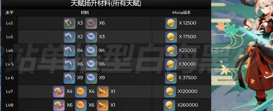 以诺加尔德瑞克福特天赋技能在游戏中的烹饪应用（探索烹饪技能的优点和策略）