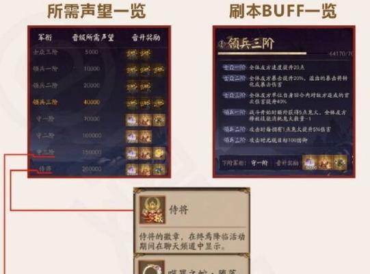 《终焉降临战场》巡逻阵容攻略（构建防御力最强的队伍，抵御魔物入侵）