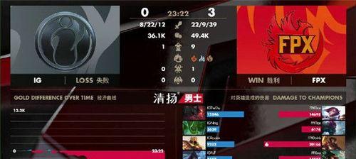 英雄联盟2023LPL夏季赛战队成员一览（全面了解LPL夏季赛所有战队成员，为比赛打造最强阵容！）