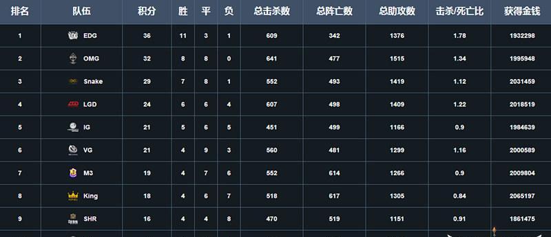 LPL2023春季赛季后赛赛程揭晓！（各队首战时间、对手及胜负分析全在这里！）