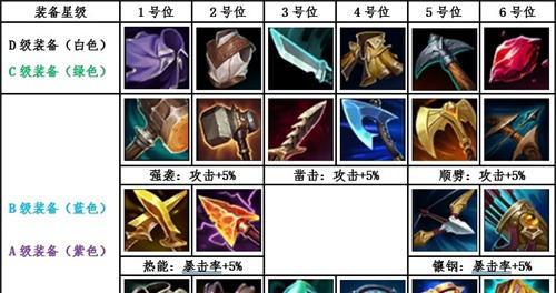 电竞经理必看！英雄联盟2023最强阵容一览（预测未来三年LOL战队最佳阵容，实现胜利无往不利）