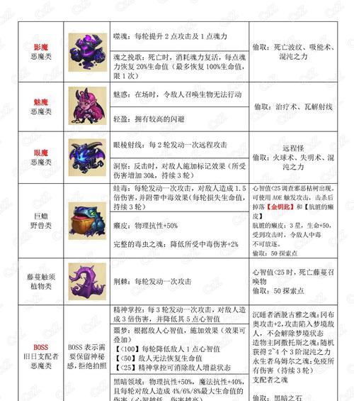 《不思议迷宫》喂食攻略（不思议迷宫怎么喂食？一步步教你成为喂食大师！）