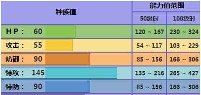 《超维对决鬼灯》技能加点推荐（掌握鬼灯技能，击败敌人！）