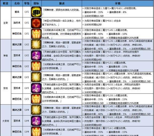 《地下城堡2》图7攻略（幻境森林攻略，轻松通过！）