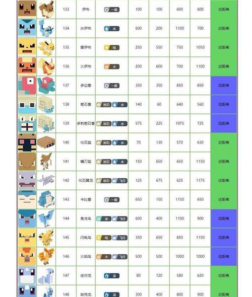 《以金属对决角色图鉴大全》游戏攻略（所有角色玩法技巧介绍，让你在对决中无往不胜！）