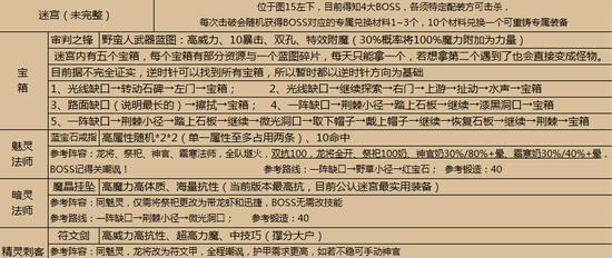 魔界塔火系法师技能搭配推荐（掌握技能搭配，让你的火法称霸魔界）