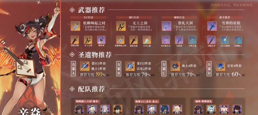 原神多莉的突破材料及武器圣遗物推荐（教你如何培养多莉，让她更加强大）