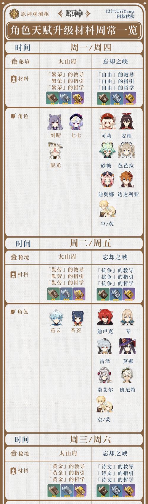 《原神》久岐忍突破材料获取攻略（久岐忍突破素材如何获得？原神最新攻略来袭！）