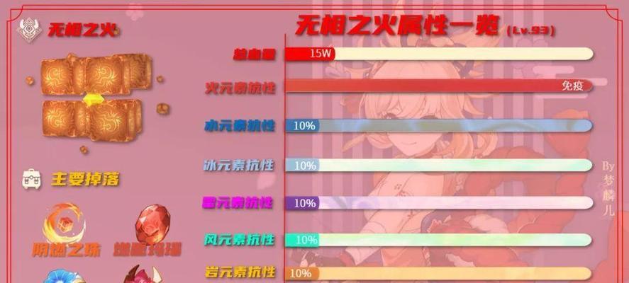 原神流浪者突破材料：一览天赋材料获取指南