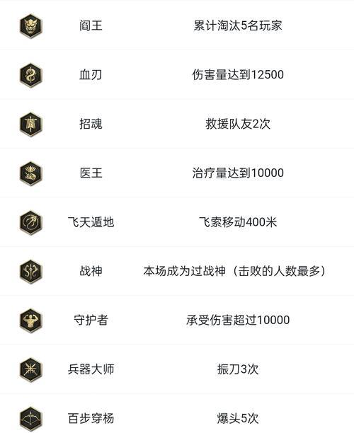 永劫无间战绩查询器工具软件一览（游戏玩家必备的查询助手，快速提升游戏实力）