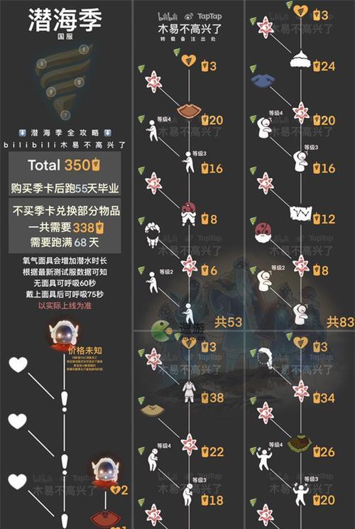 《光遇破碎季先祖位置最新一览》（探索破碎季世界，寻找祖先的足迹）