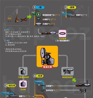 《华夏人生》重生机制攻略一览（成就逆袭，重生华夏，一步步走向成功）