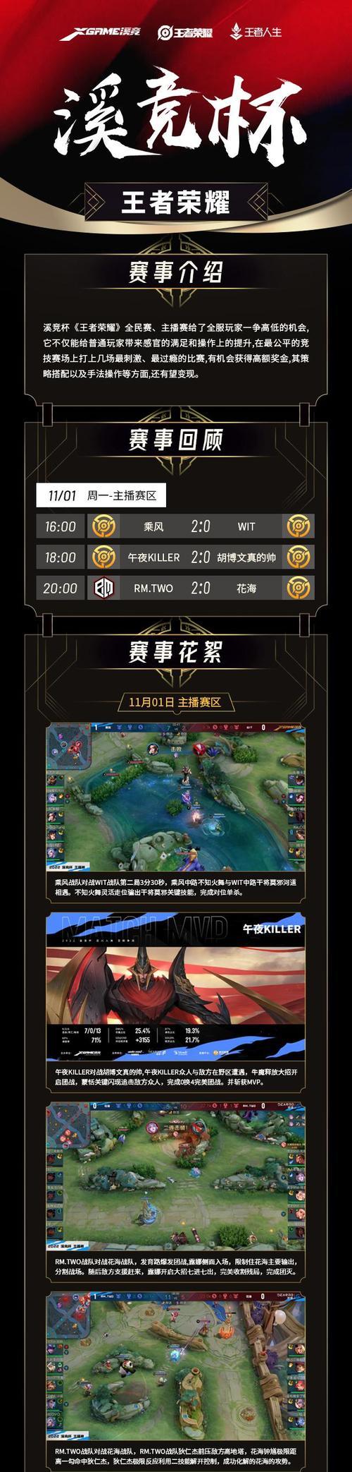 进阶攻略!如何在王者荣耀全民电竞同城联赛中脱颖而出?(从选手到团队,是“技巧”和“协作”)