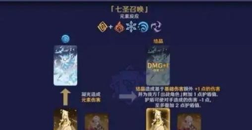 原神七圣召唤角色牌获得途径一览（探究如何获得七圣召唤角色牌，让你的队伍更加强大）