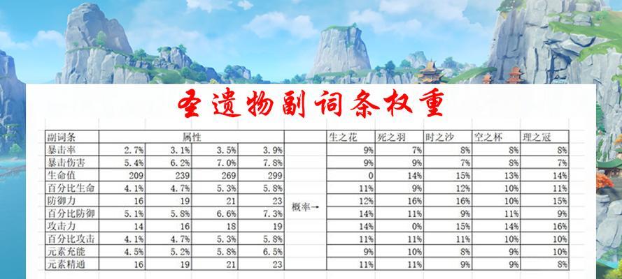 原神奇特羽毛获得攻略(神秘的羽毛在哪里?如何获得?赶紧来了解一下!)