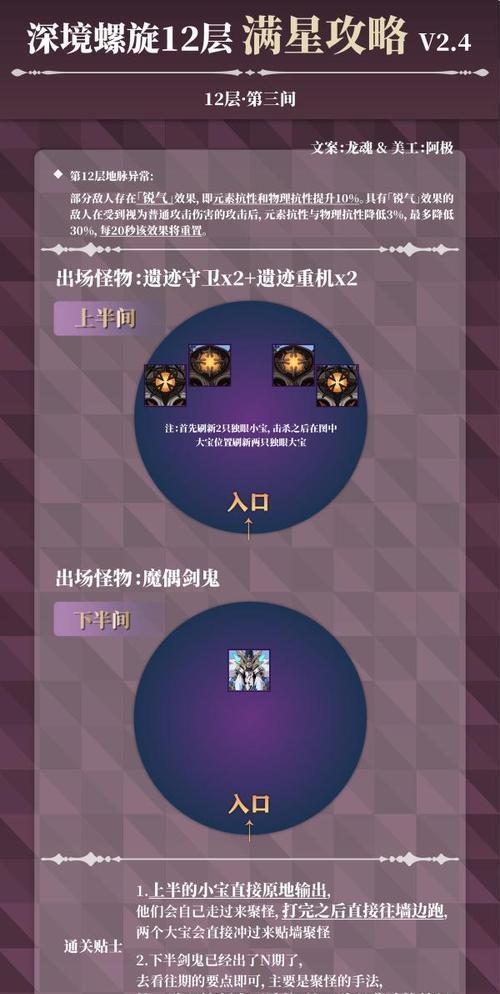原神深渊12层阵容选择攻略-搭配正确，轻松过关！