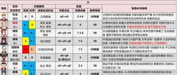 《原神》无工之剑90级属性强度一览（探究无工之剑90级的属性强度，打造最强角色！）
