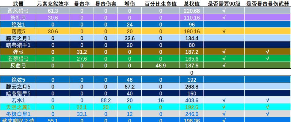 原神夜兰等级突破材料最新一览（探索梦幻世界，携手夜兰成长）