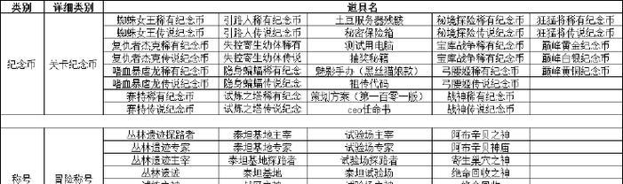 跨越时空的旅人们，谁才是强者？（以跃迁旅人强度节奏榜一览2023为例，探索游戏世界中的顶尖玩家）
