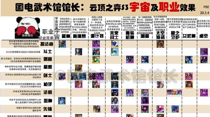 云顶之弈s5女巫转职装备介绍（女巫转职装备全解析，带你登顶云顶之巅）