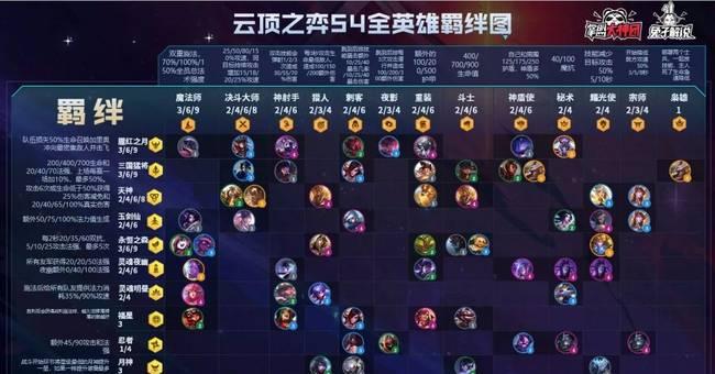 《S5云顶之弈诺手装备技能大全》（全面解析诺手的装备技能，让你在云顶之弈中游刃有余！）