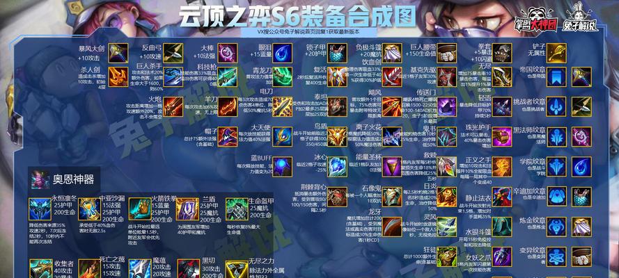 打造无敌炼金科技阵容,云顶之弈S6全方位指南(从平民到王者,这个炼金科技阵容让你飞升天际!)