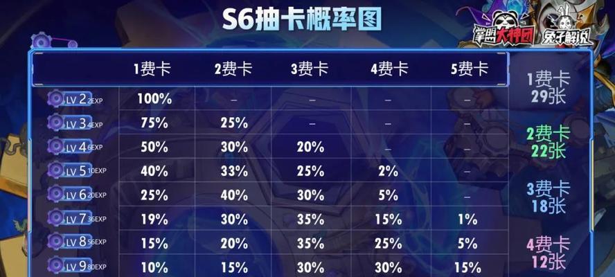 《云顶之弈S6赛季结算奖励一览》（S6赛季结算奖励详解，让你轻松拿满）