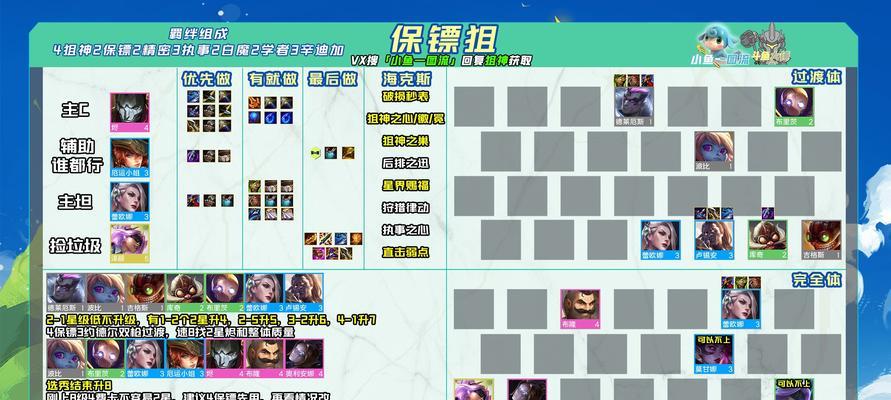 云顶之弈S6食神阵容搭配攻略（打造最强食神阵容，称霸云顶之弈S6）