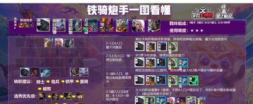 云顶之弈S75厄斐琉斯装备攻略（从零开始，轻松掌握厄斐琉斯装备搭配技巧）