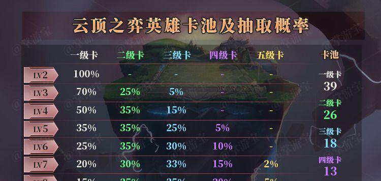 云顶之弈S7佐伊阵容装备搭配攻略（赢取胜利的秘诀与策略）