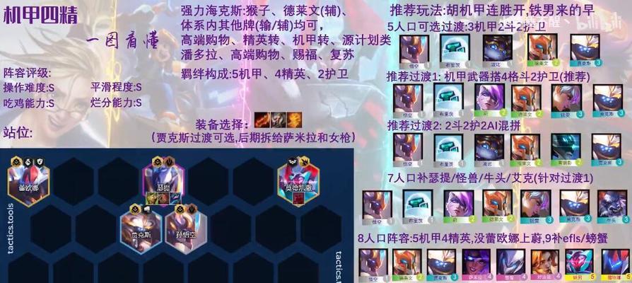 云顶之弈S8强力阵容攻略（打造不败阵容，创造属于你的传奇战绩）