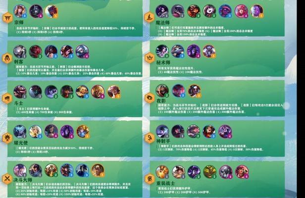 云顶之弈S8星之守护者羁绊介绍（S8羁绊星级及效果详解）