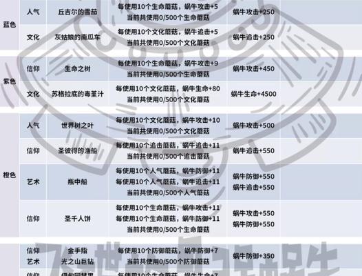 最强蜗牛特工的选择与奖励（一览表帮你轻松了解）