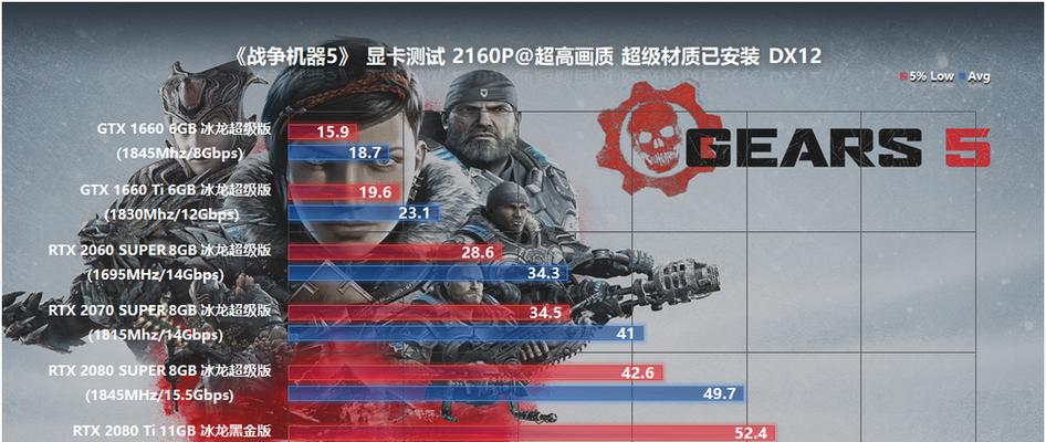 《战争机器》游戏作弊码大全（获取无敌、无限子弹、解锁新武器，尽在作弊码中）