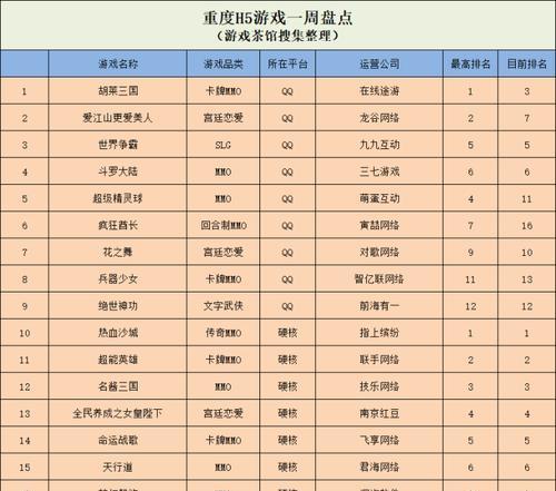 玩转时装周，以爱江山更爱美人（游戏中的时尚盛宴）