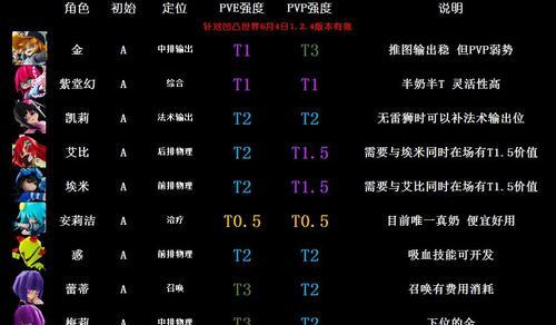 凹凸世界速战棋阵容攻略（打造无敌阵容，畅游速战棋的世界）