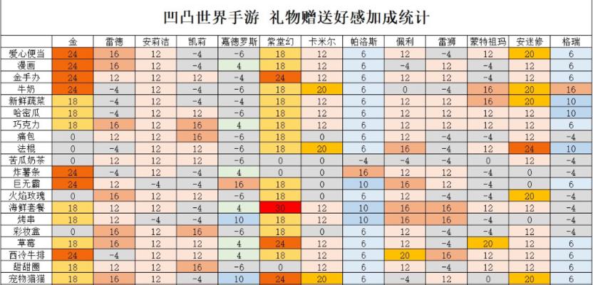 《凹凸世界》新手玩法指南（游戏规则、角色介绍、任务攻略，助你快速上手）