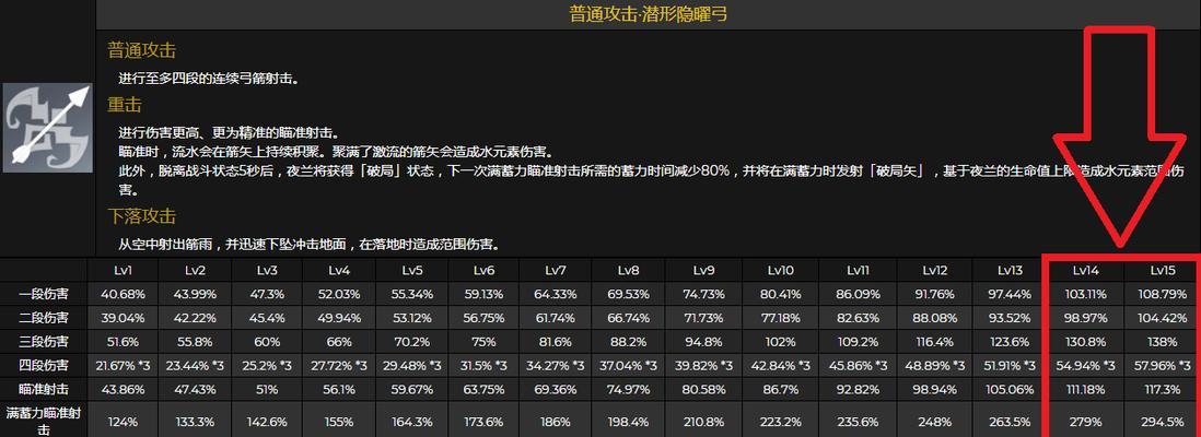 绝对演绎人物等级提升攻略（如何快速提升绝对演绎等级？-游戏攻略指南）