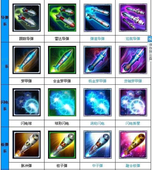 《雷霆战机副武器排行》（从性能、威力、使用感受三方面评选出最强的副武器）