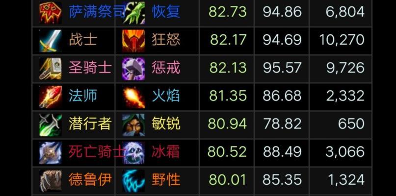 《以零界之痕》职业平衡性调整解析（四大职业调整了什么？）