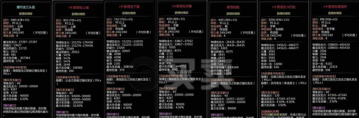 《龙之谷炼金圣士PVP加点分析》（打造最强PK装备，提升战斗力的秘诀！）