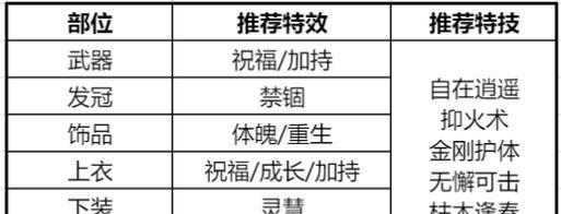 《梦幻新诛仙》玩家必看！快速升级攻略！（从零到英雄，升级不再艰难，一键搞定！）